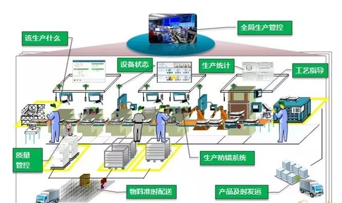 数字化工厂、智能工厂与智能制造 辨析与数字监控系统在制造中的角色